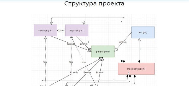 Структура maven проекта